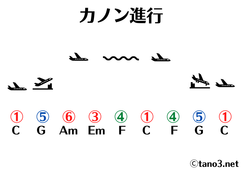 canon_tano3.net