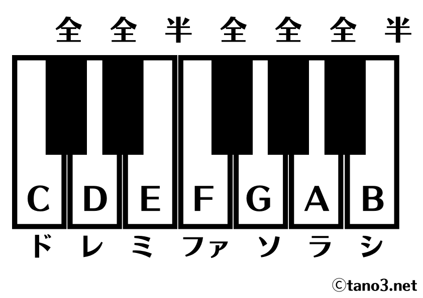 c_major_tano3.net