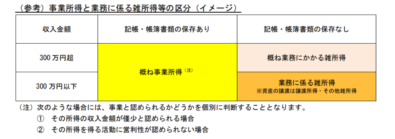 事業所得と雑所得の判断