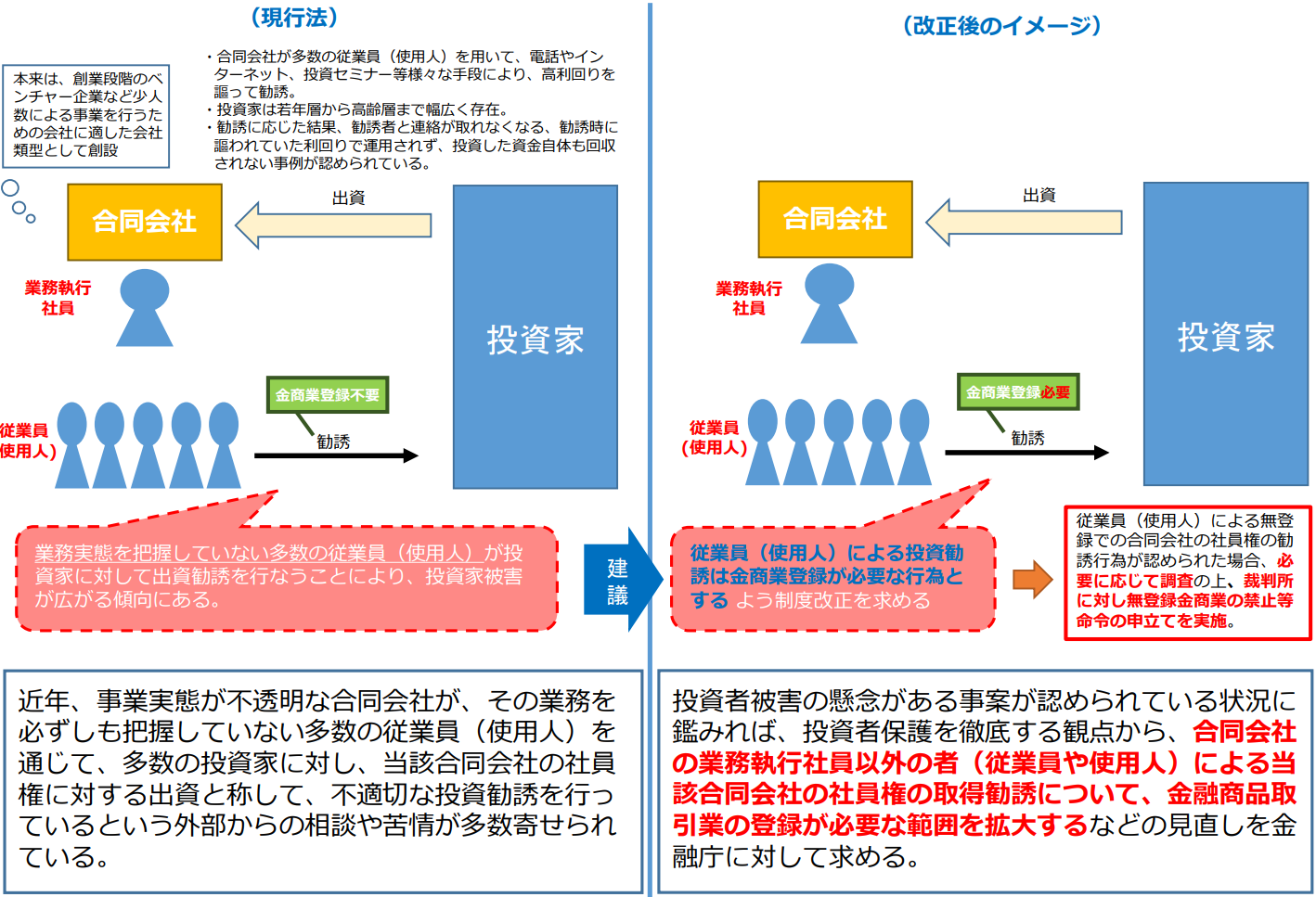 証券化とSPE(特別目的事業体)連結の会計処理 : 金融商品のオフバランス取引… Amazon.co.jp: 証券化とSPE(特別目的事業体)連結の会計処理 金融