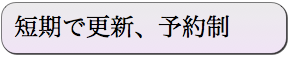 短期で更新、予約制