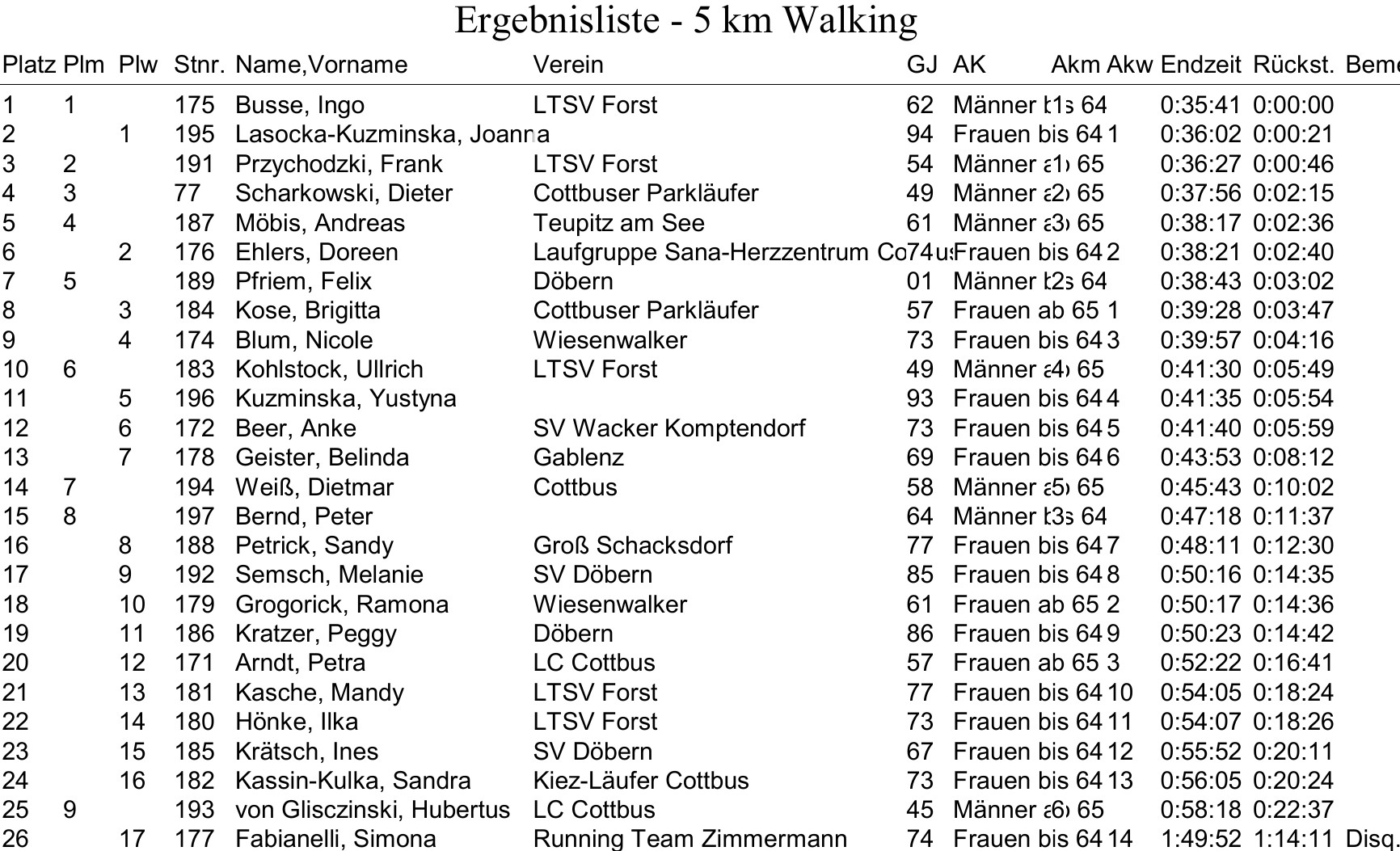 5km Walker