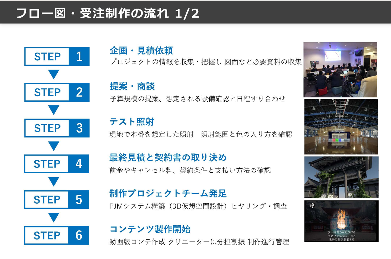 お見積依頼について