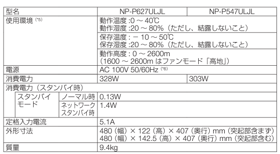 機材仕様想定環境