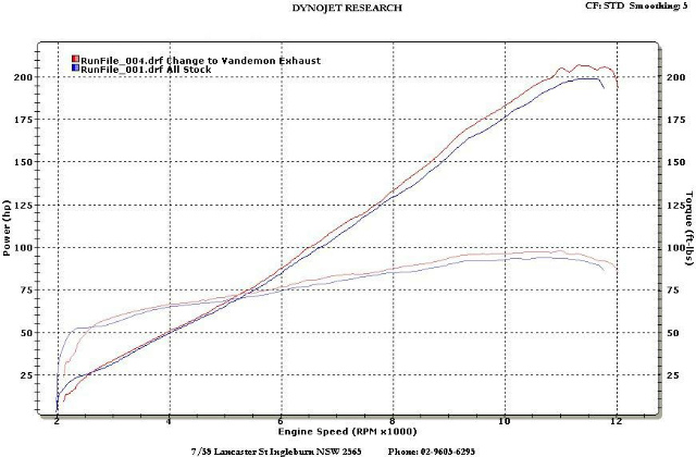 Ninja H2 R-TYPE FULL-SYSTEM - RAID-ZERO Ninja H2 R-TYPE FULL-SYSTEM - RAID-ZERO