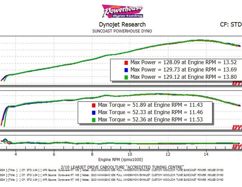 VANDEMON ZX6R 09-24 FULL-SYSTEM - RAID-ZERO VANDEMON ZX6R 09-24 FULL-SYSTEM - RAID-ZERO