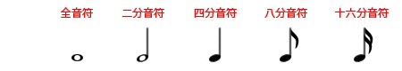 音符的种类