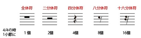 休止符