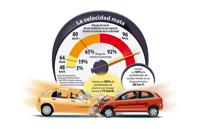 Murcia, la comunidad donde más se corre según la nueva campaña de la DGT