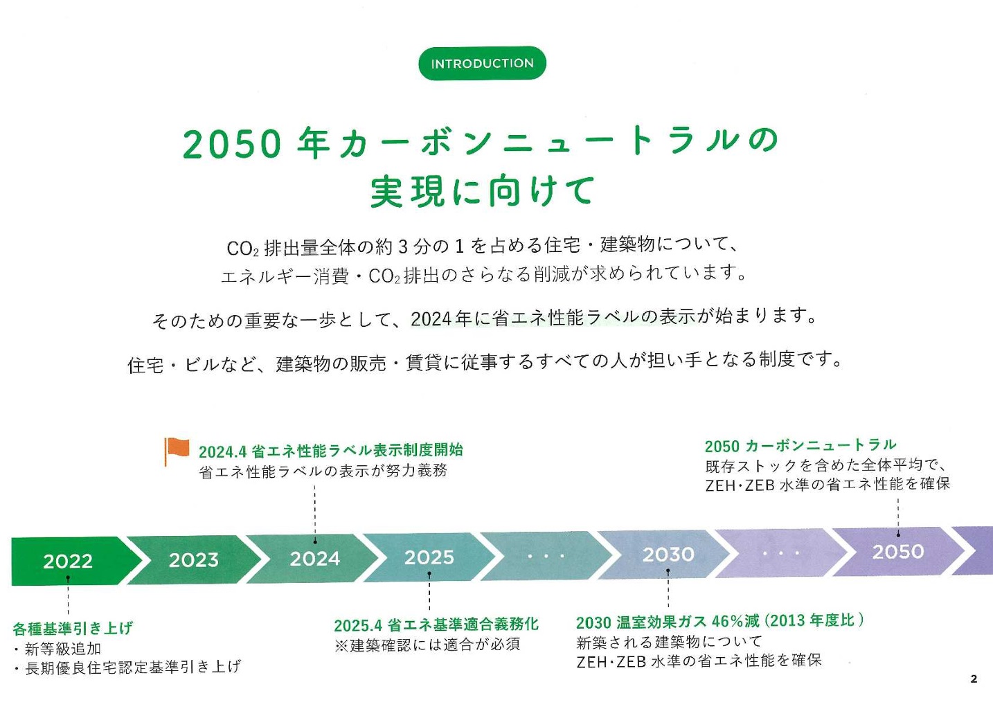 住宅やアパートを建てるなら省エネ等級6以上