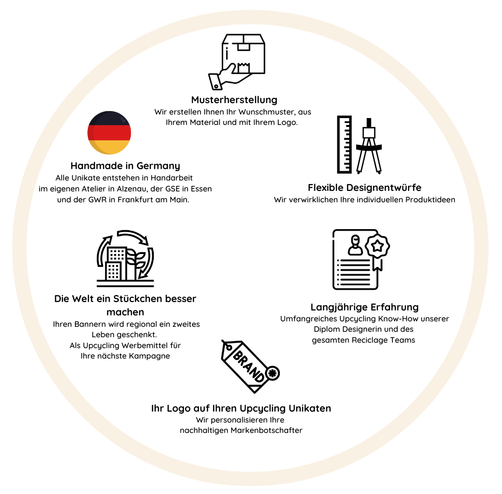 Recycling Werbeartikel aus Ihren Planen - RECICLAGE