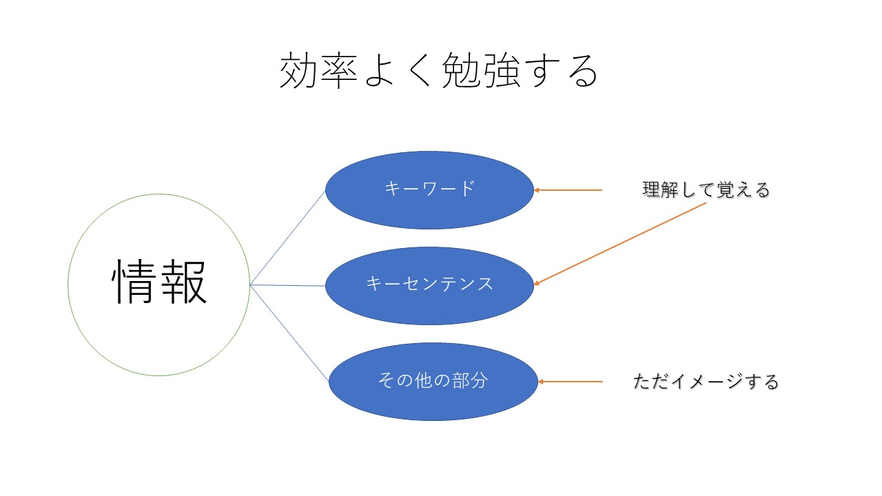 キーセンテンスって何？