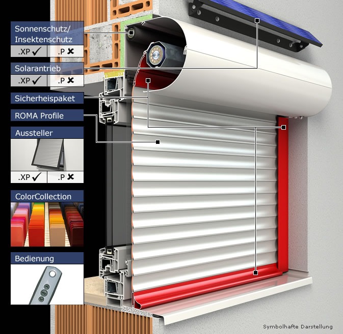 ROMA Rollladen .XP/.P Baureihen - Hattendorf&Oltrogge GmbH- Sonnenschutz, Rollladen ...