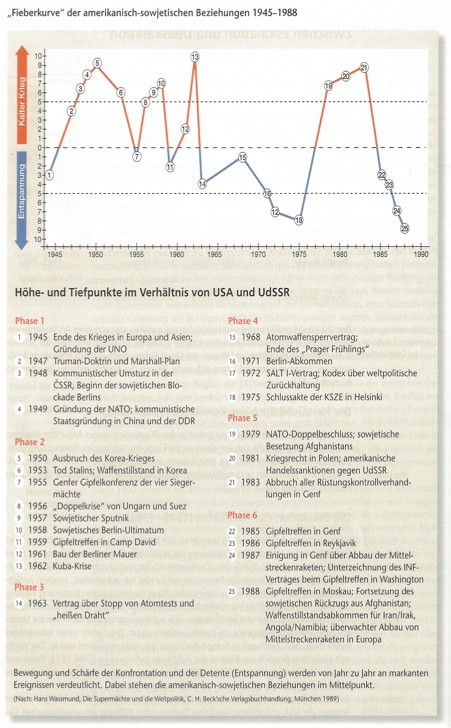download Medizin
