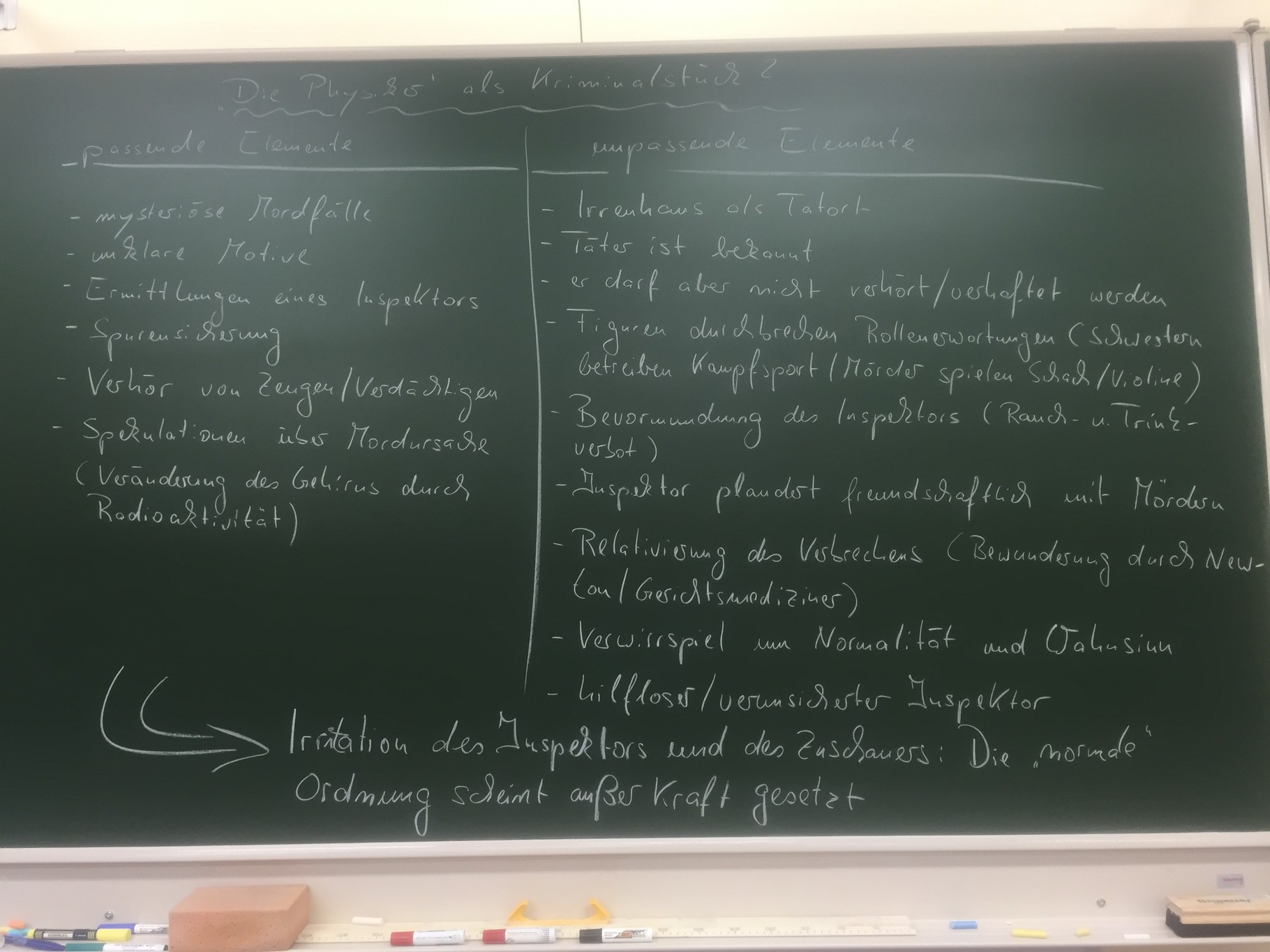 Friedrich Durrenmatt Die Physiker Schwengelbeck Eu