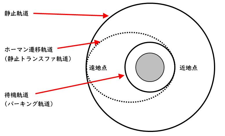 軌道