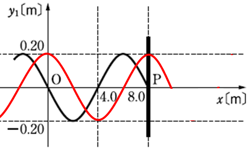 リ物基 応問153 - date-physics リ物基 応問153 - date-physics