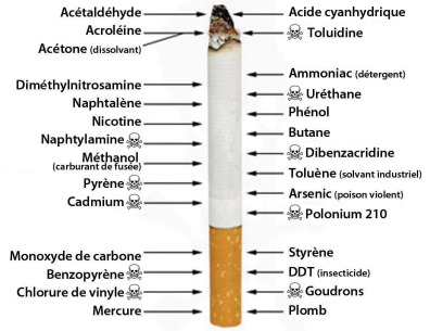 Arrêter le tabac grâce à l'hypnose