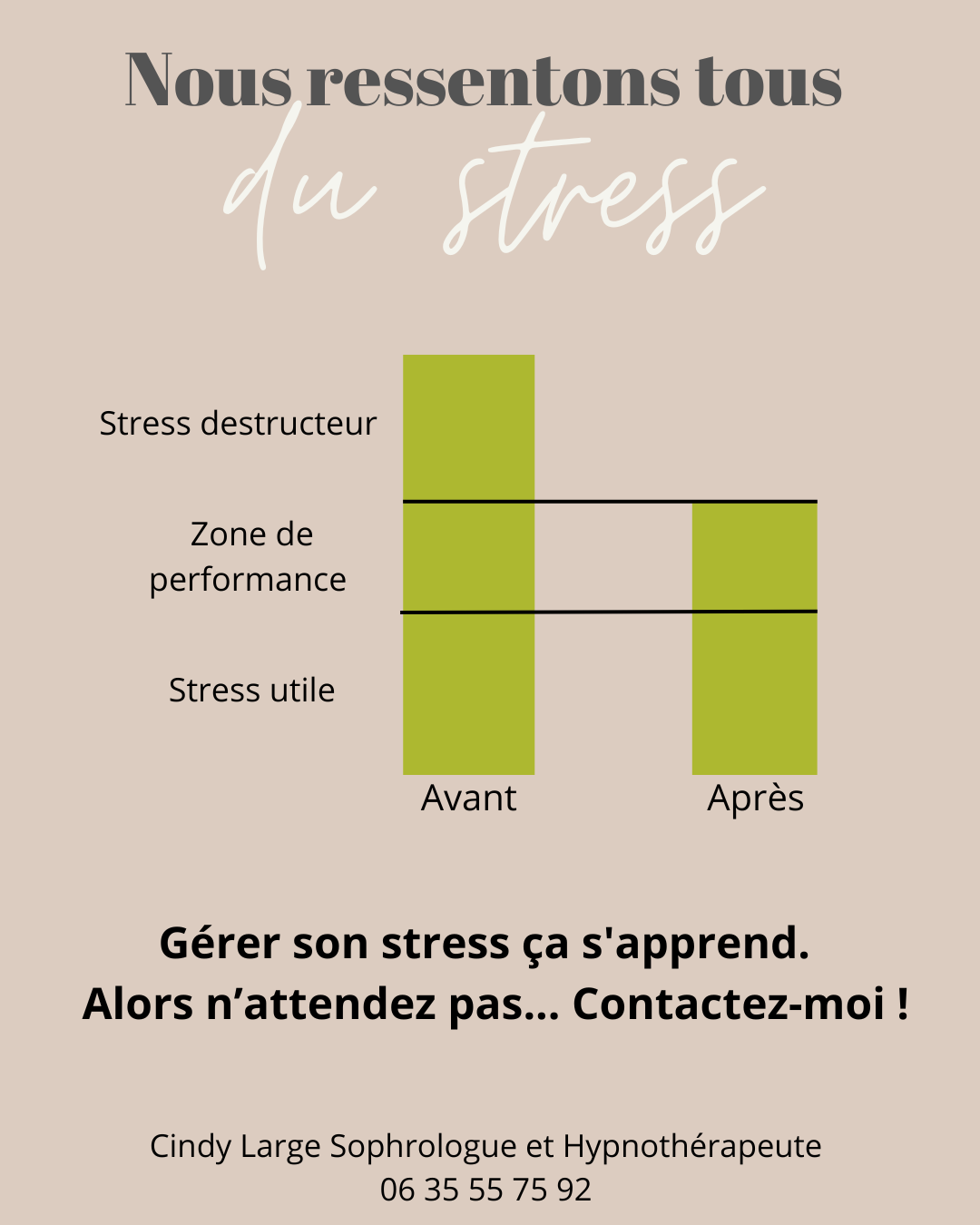 Gestion du stress