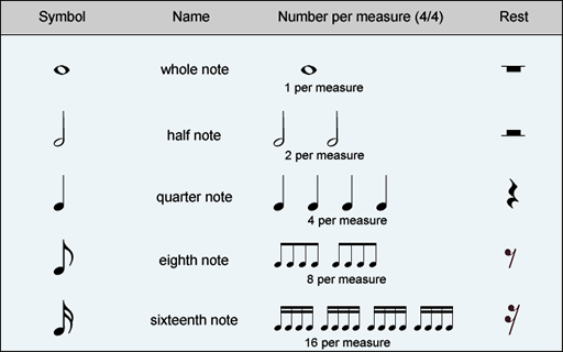 Music Notes Rhythm Chart