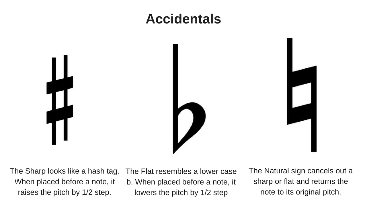 Music Theory Basics TC West MS Choirs