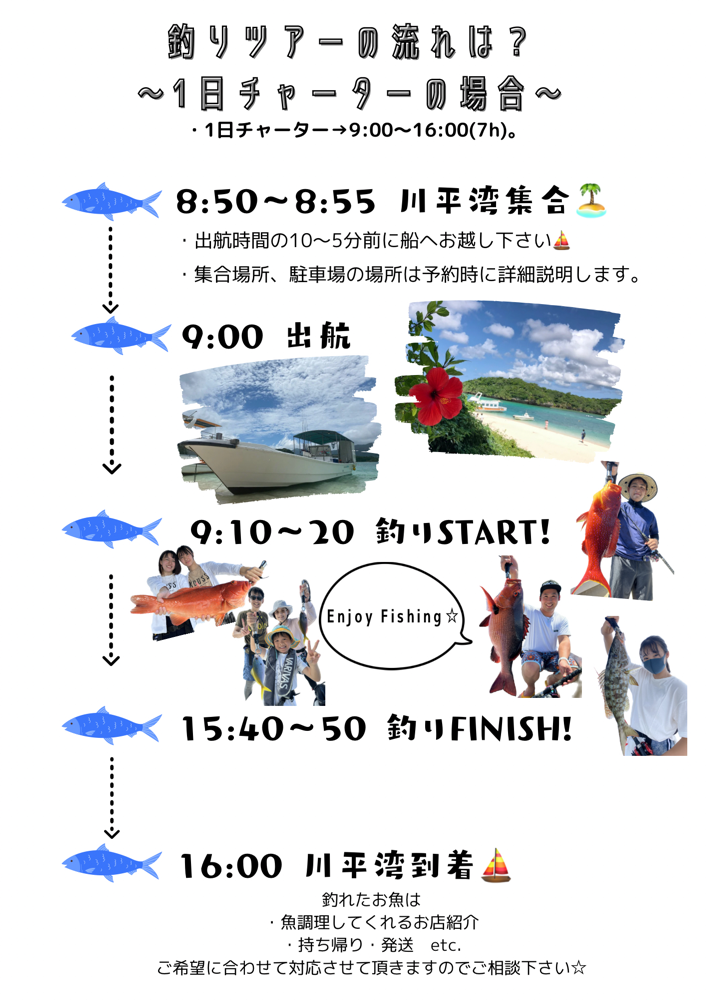 釣りツアーの１日の流れを説明