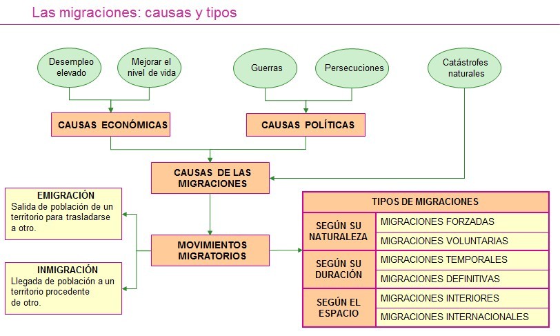 CAUSAS DE LA EMIGRACIÓN.