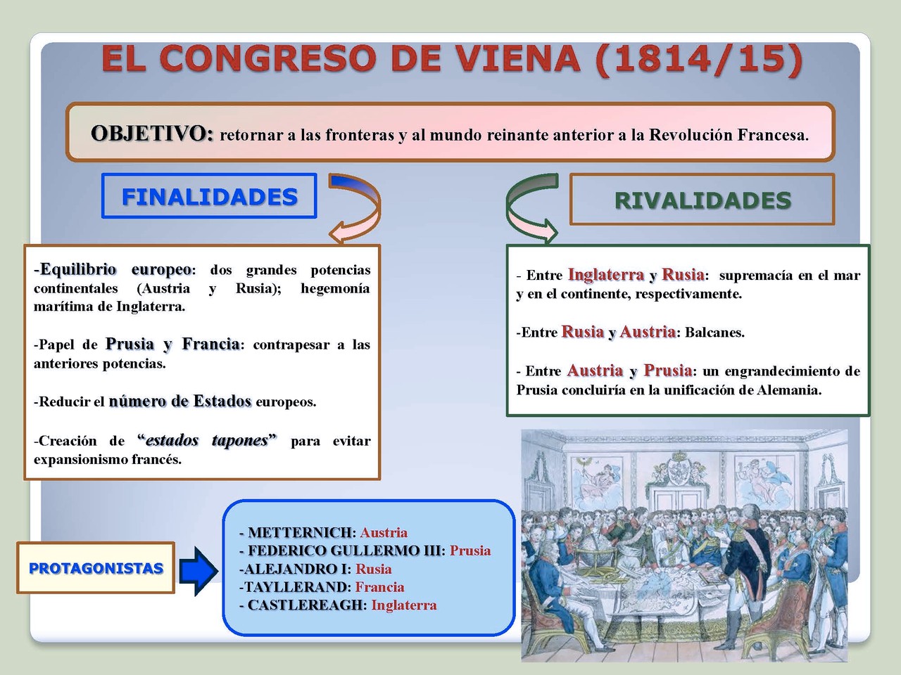 El Congreso de Viena 1814-1815.