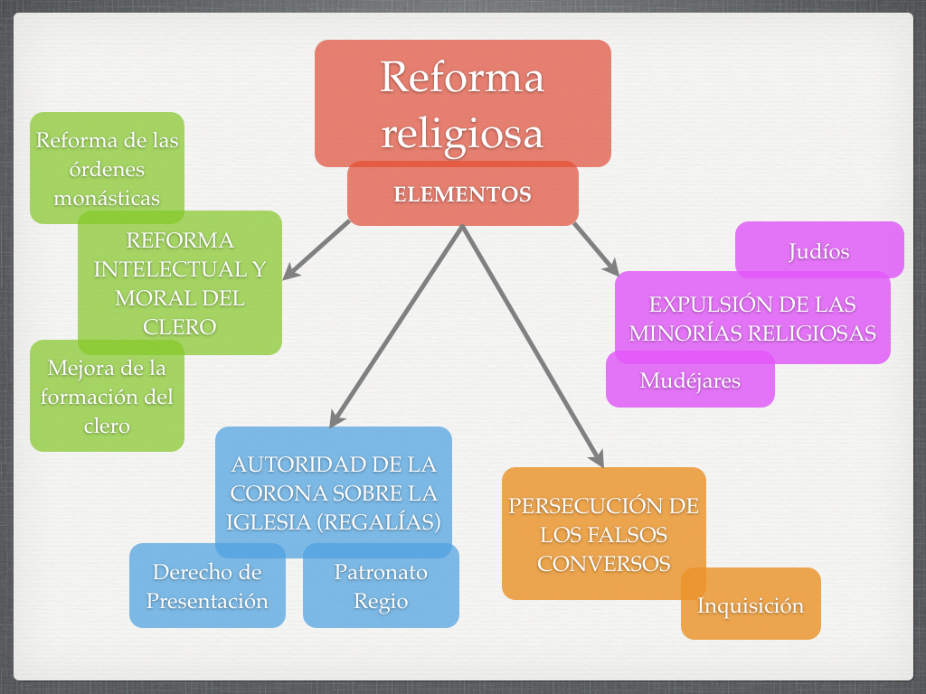 Política religiosa de los RR.CC.