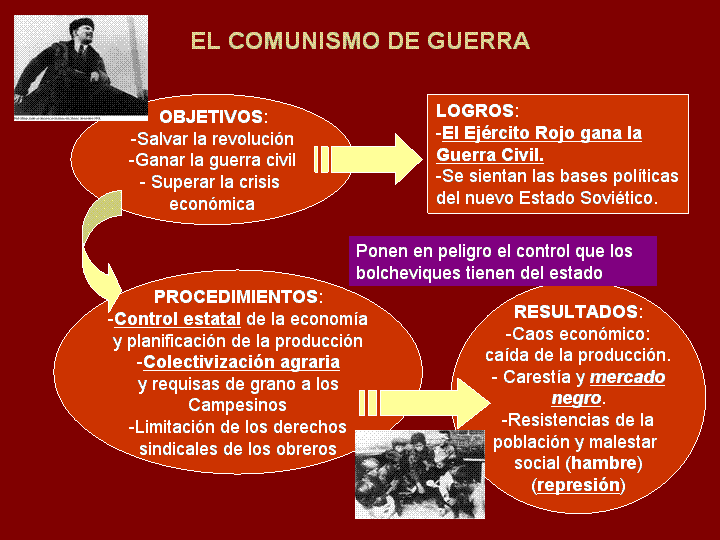 Resultado de imagen de esquemas revolucion rusa