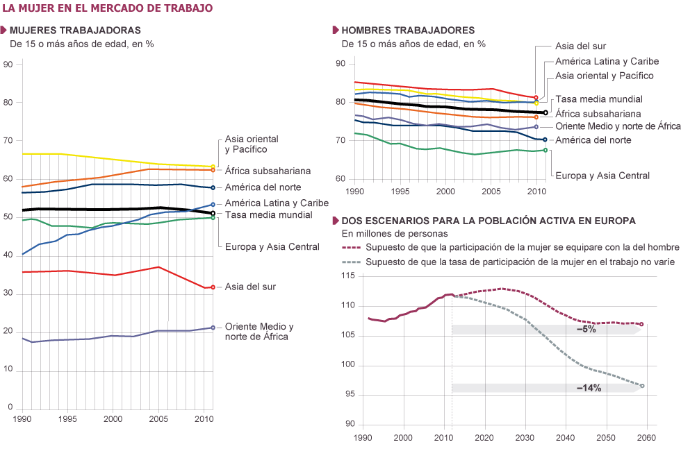 ESTRUCTURA ECONÓMICA DE LA POBLACIÓN FEMENINA. La mujer en el mercado laboral.