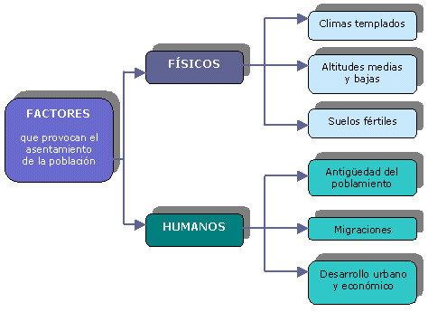 LA DISTRIBUCIÓN DE LA POBLACIÓN MUNDIAL.Factores físicos y humanos.