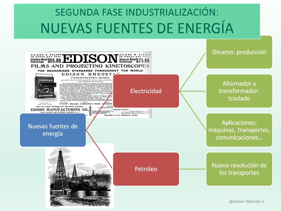 PRESENTACION SOBRE LA 2ª REVOLUCIÓN INDUSTRIAL. LAS NUEVAS FORMAS DE  ORGANIZACIÓN INDUSTRIAL. - Recursos de Geografía e Historia