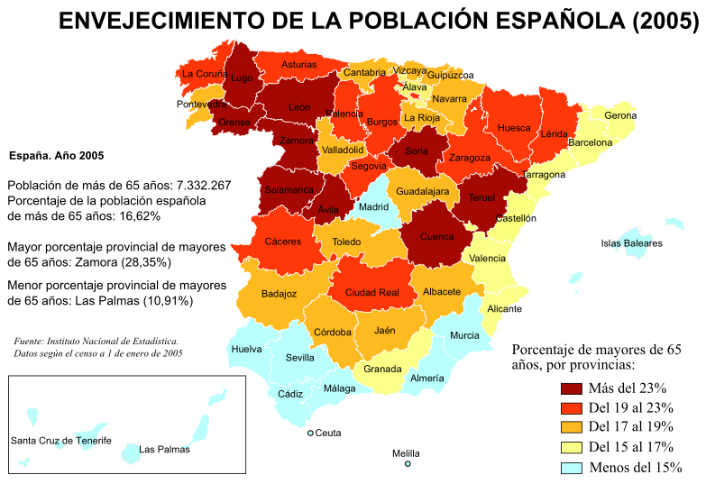 Distribución provincial del envejecimiento.