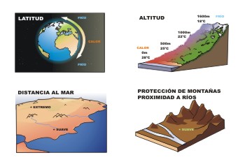 Factores de las temperaturas y las precipitaciones.