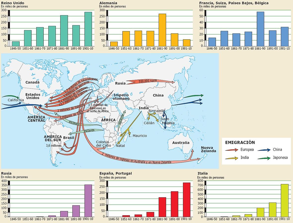 MAPA MUNDIAL DE LAS EMIGRACIONES EN EL S.XIX.