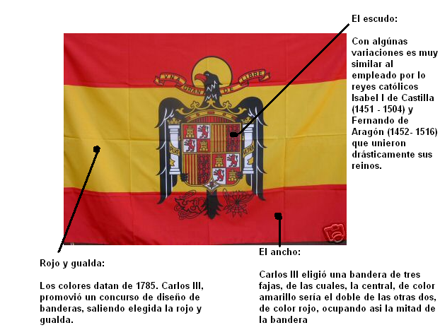 La bandera franquista: sígnificado.