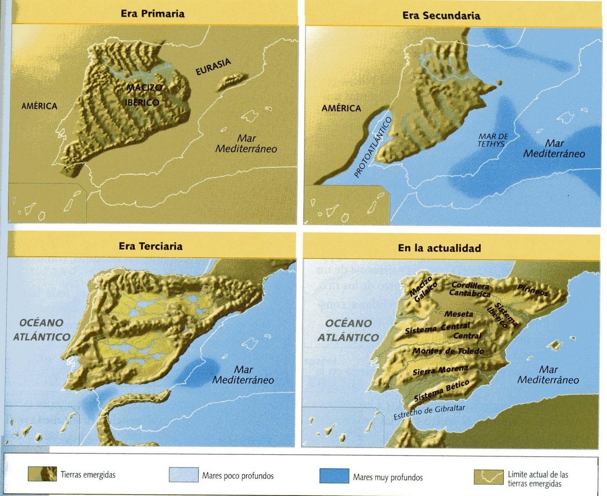 Evolución de las eras geológicas de la P.Ibérica