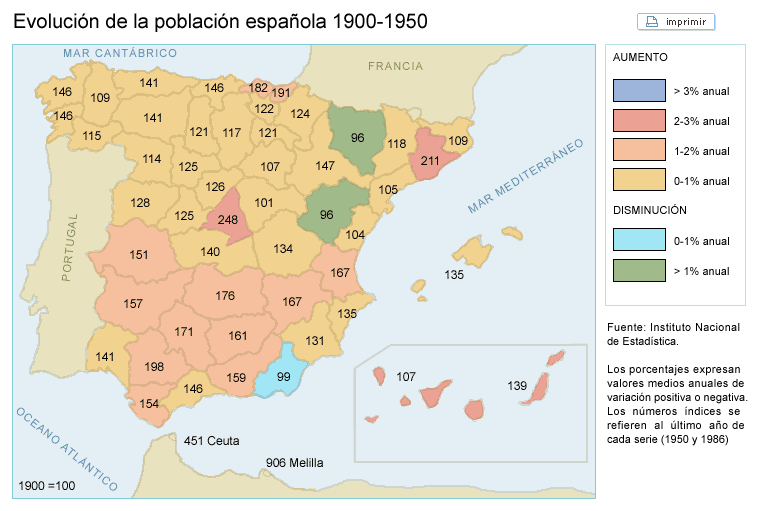 Evolución de la población 1900-50.