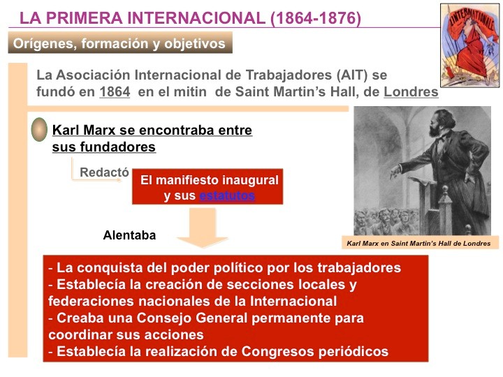 EL MOVIMIENTO OBRERO EN ESQUEMAS - Recursos de Geografía e Historia