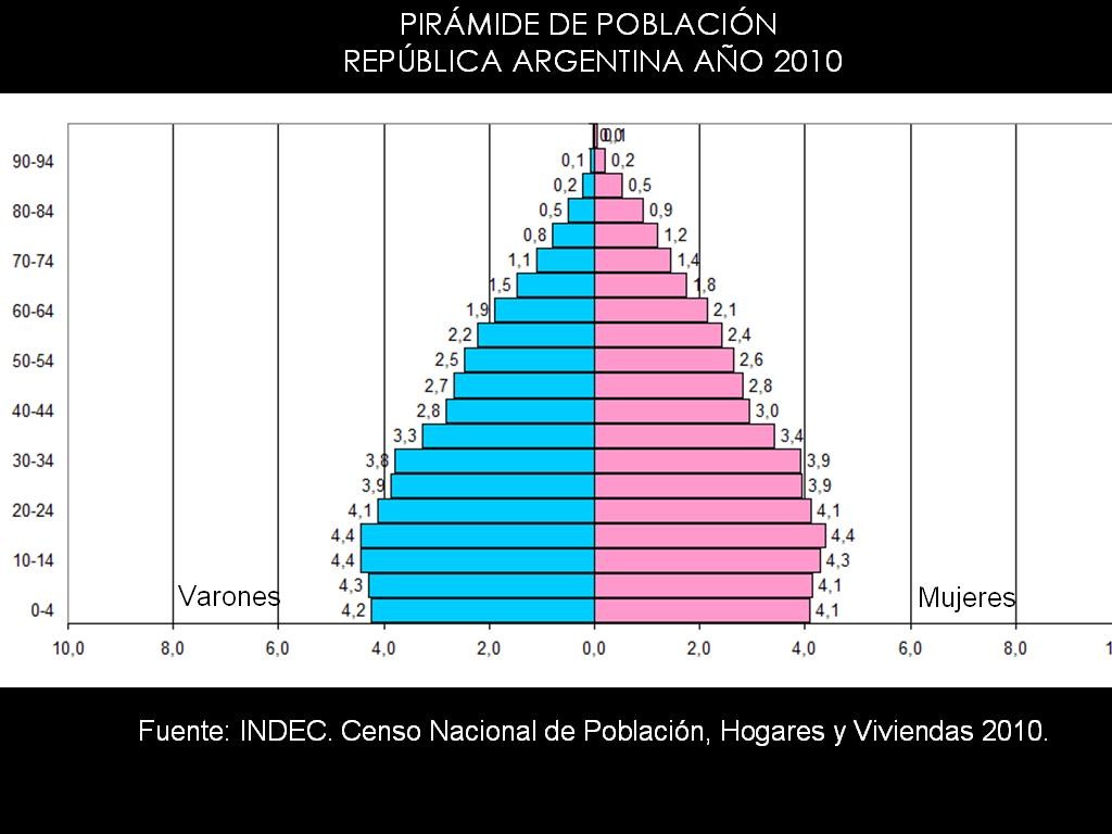 PIRÁMIDE DE POBLACIÓN ESTACIONARIA. País en vías de desarrollo.