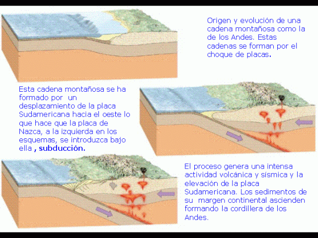 Zona de subducción en los Andes.