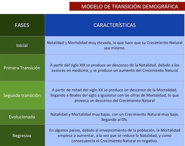 EXPLICACIÓN DEL MODELO DE TRANSICIÓN DEMOGRÁFICA.