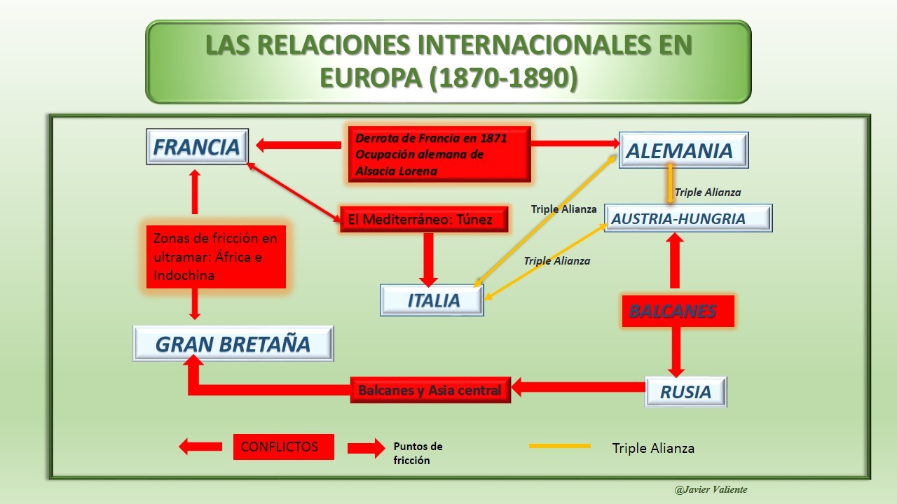 Rivalidades de las grandes potencias, preámbulo de la 1ª Guerra Mundial