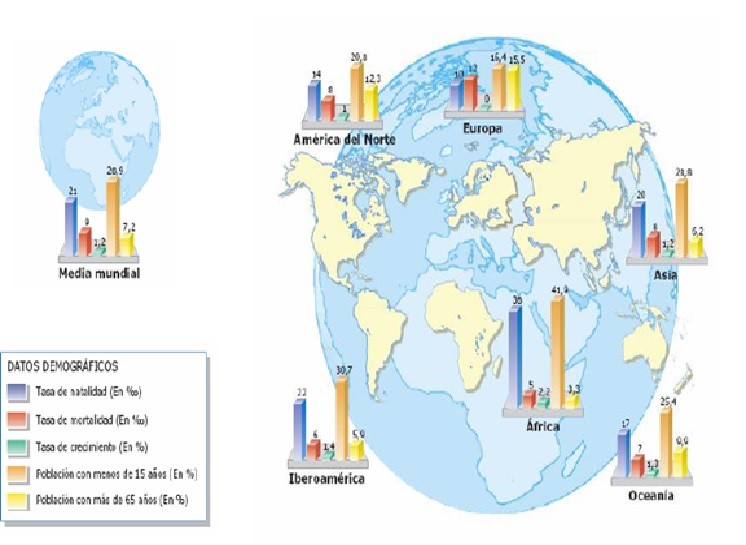 DATOS DEMOGRÁFICOS POR CONTINENTES.