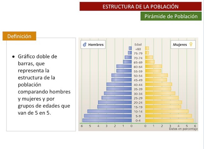 ESTRUCTURA DE LA POBLACIÓN. LAS PIRÁMIDES DE POBLACIÓN.