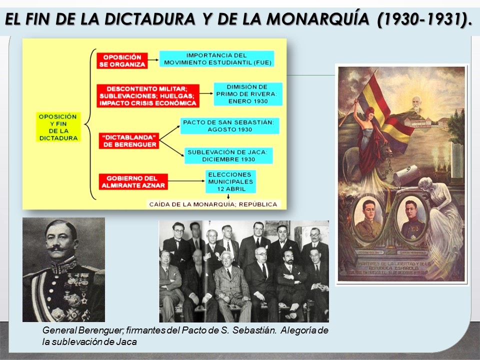 Esquema conceptual de desarrollo del tema. - Recursos de Geografía e Historia