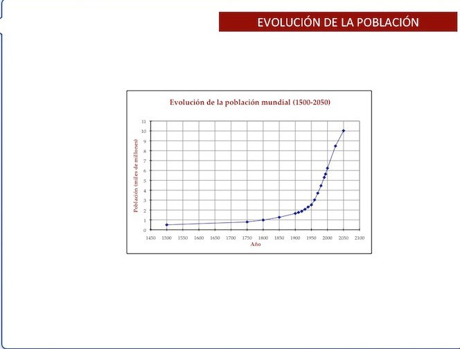 Evolución de la pobalción mundial en los últimos 5 siglos.