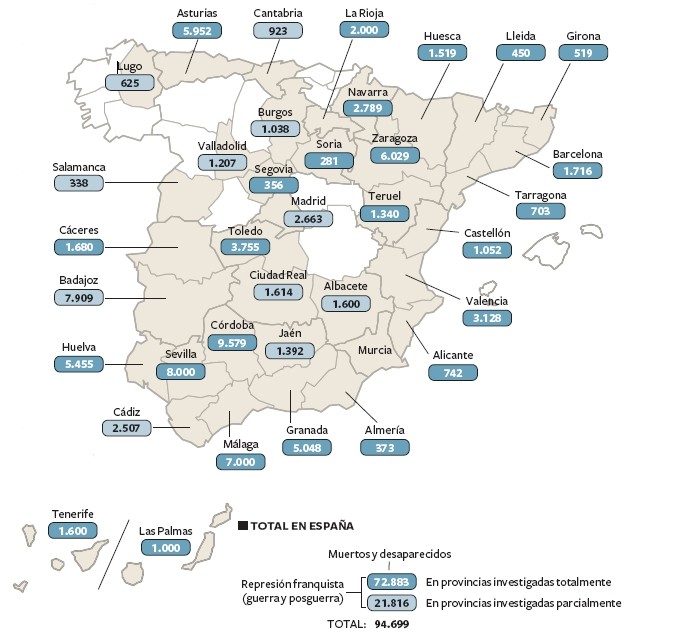 Represión franquista.