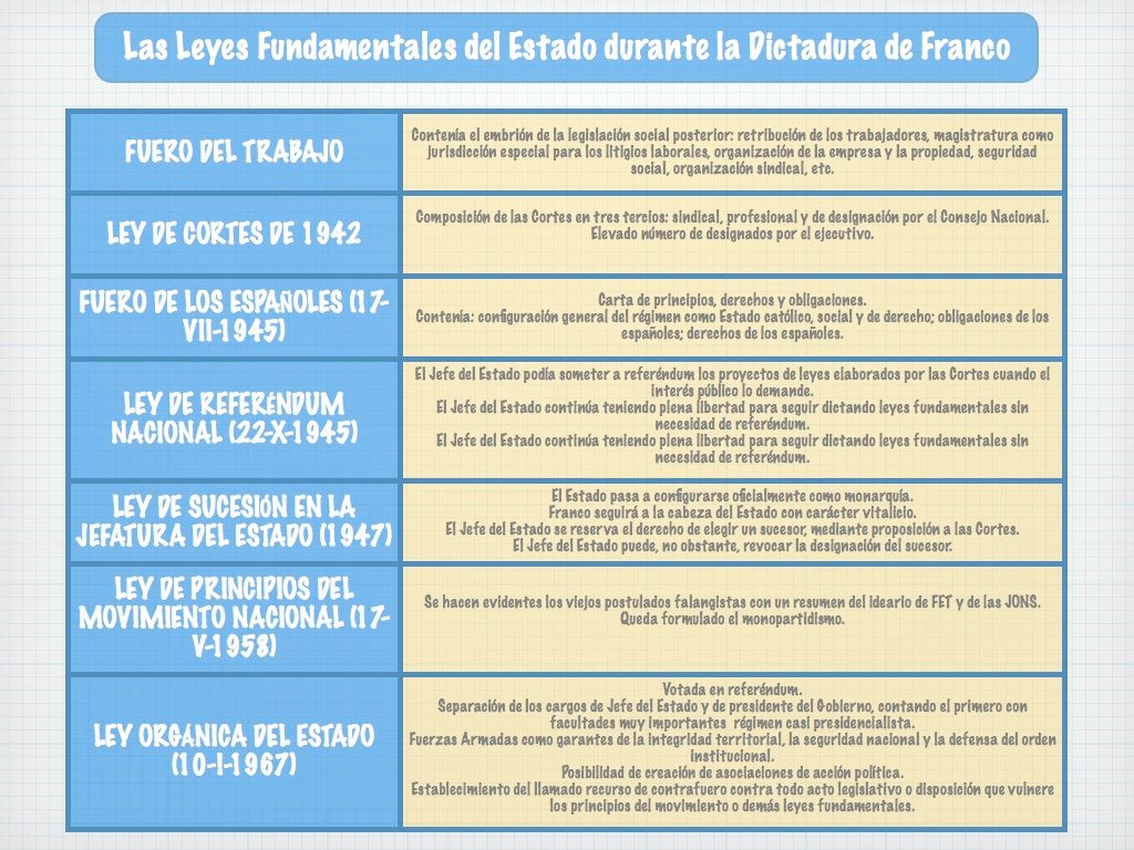 Esquema del tema.